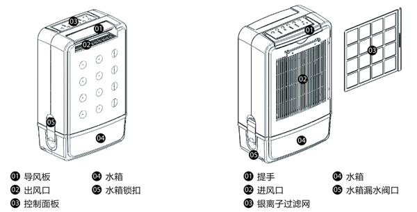 OPV-30M多功能轉(zhuǎn)輪除濕機(jī)圖解2